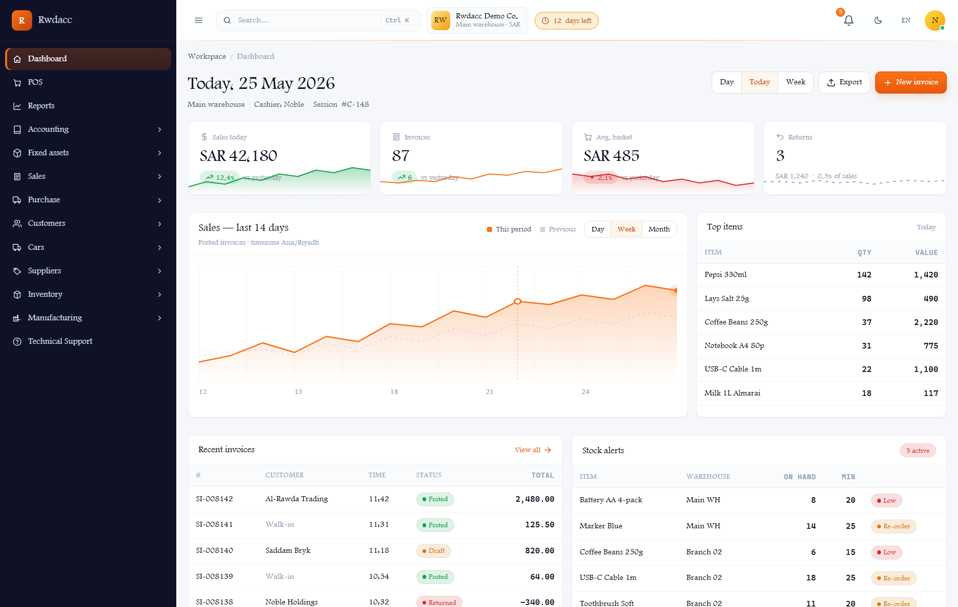 Rwdacc — real application dashboard