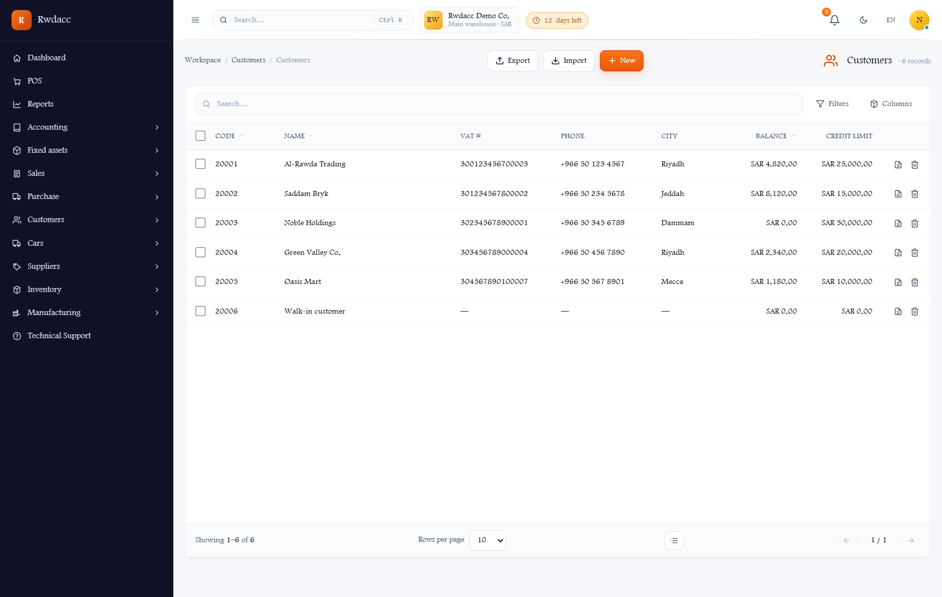 Real Estate — Rwdacc