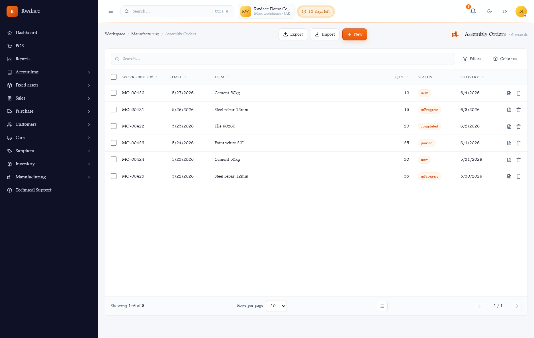 Manufacturing — Rwdacc